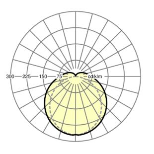 Pirola evo-PGE/1500 61W 4K 50215014100