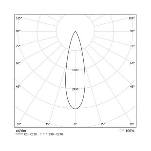 TERES PRO - optika