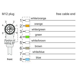 M12 úhlový, 2m, X code,PUR (142M2XA0020)